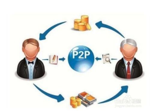 1688平臺推廣互聯(lián)網(wǎng)游戲服務(wù)的方法與策略